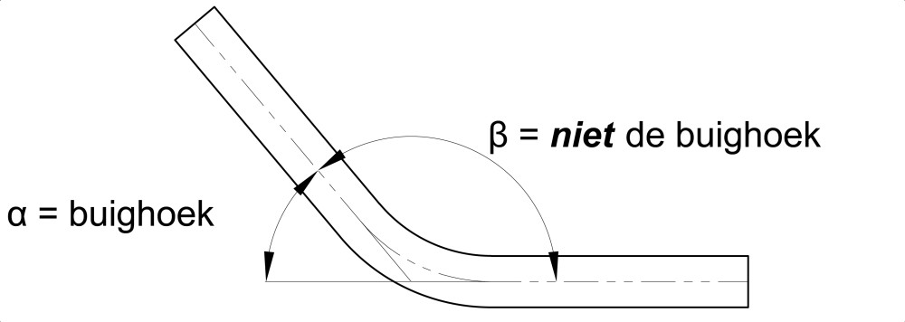 Maatvoering gebogen bocht